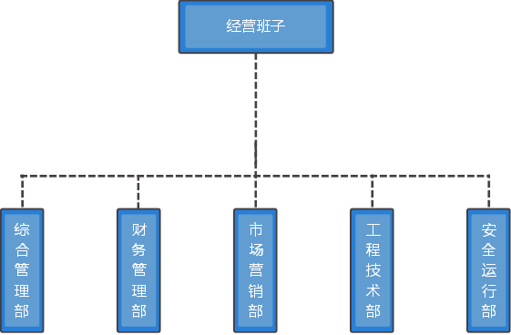 说明: KSO_WM_BEAUTIFY_FLAG=#wm#&KSO_WM_TAG_VERSION=1.0&KSO_WM_TEMPLATE_CATEGORY=wpsdiag&KSO_WM_TEMPLATE_INDEX=20163488&KSO_WM_UNIT_DIAGRAM_SCHEMECOLOR_ID=Elemental&KSO_WM_UNIT_ID=wpsdiag20163488_4*i*1&KSO_WM_UNIT_TYPE=i